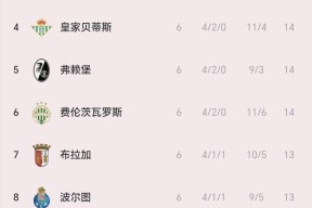 九州体育官方网站-塞尔维亚队取得连胜，领跑欧预赛比赛小组排名的简单介绍