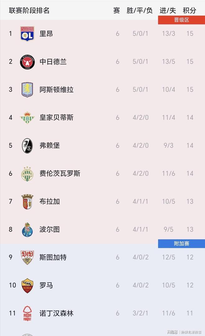 塞尔维亚队取得连胜，领跑欧预赛比赛小组排名的简单介绍